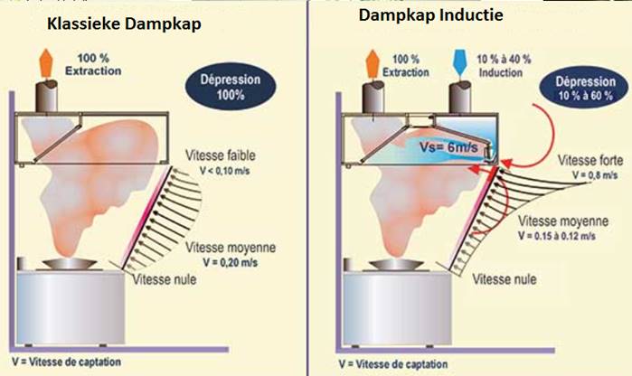 inductiedampkap 4